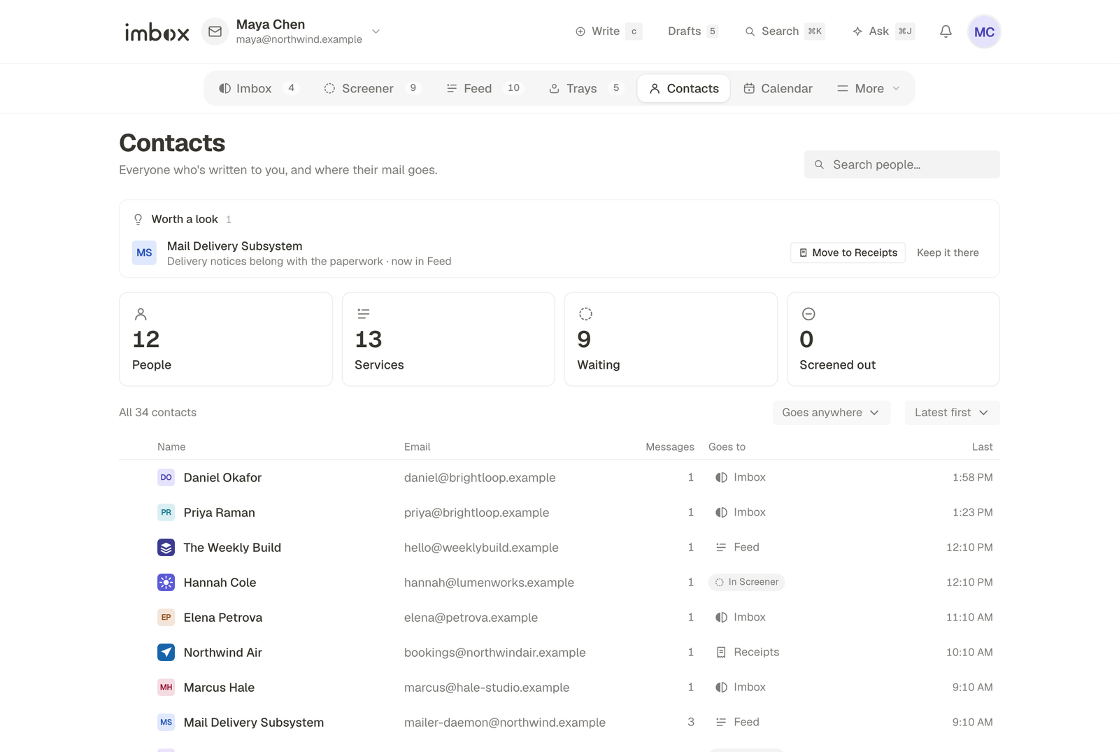 Contacts: every sender with where their mail goes